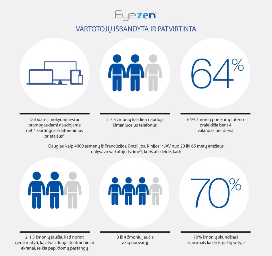 eyezen-statistika2_9158-94cd65d453fd1e4e0607049669226211.jpeg